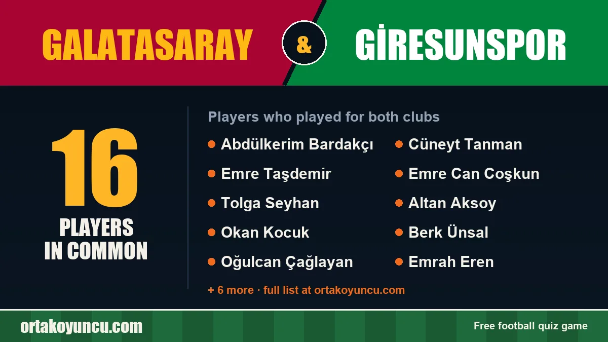 Players who played for both Galatasaray and Giresunspor: 16 players