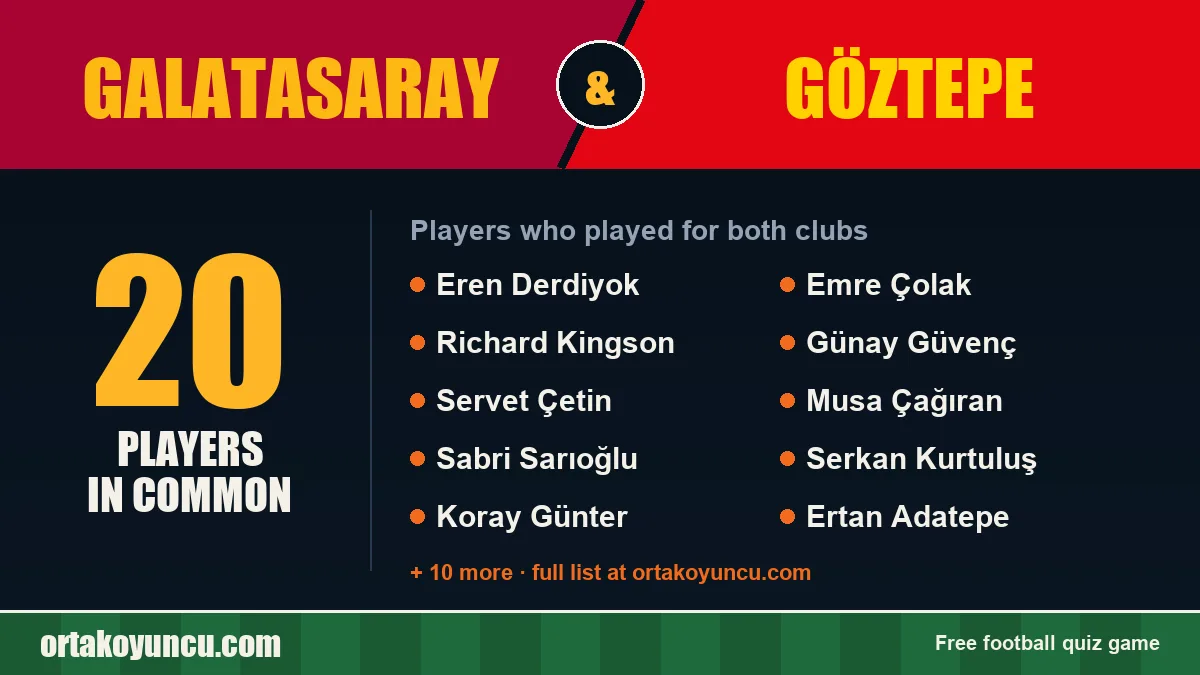 Players who played for both Galatasaray and Göztepe: 20 players