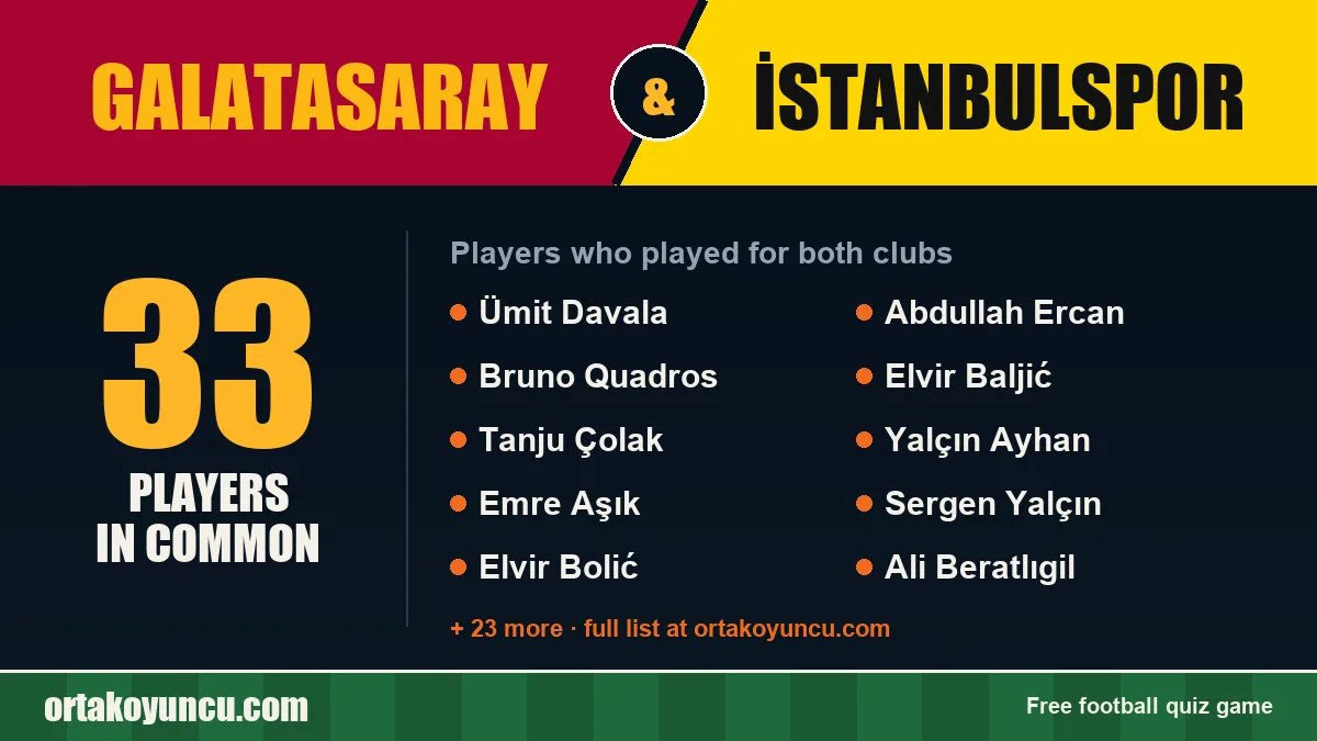 Players who played for both Galatasaray and İstanbulspor: 33 players