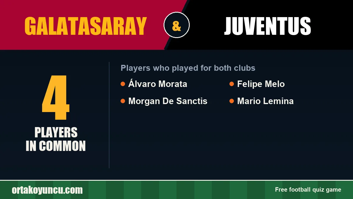 Players who played for both Galatasaray and Juventus: 4 players