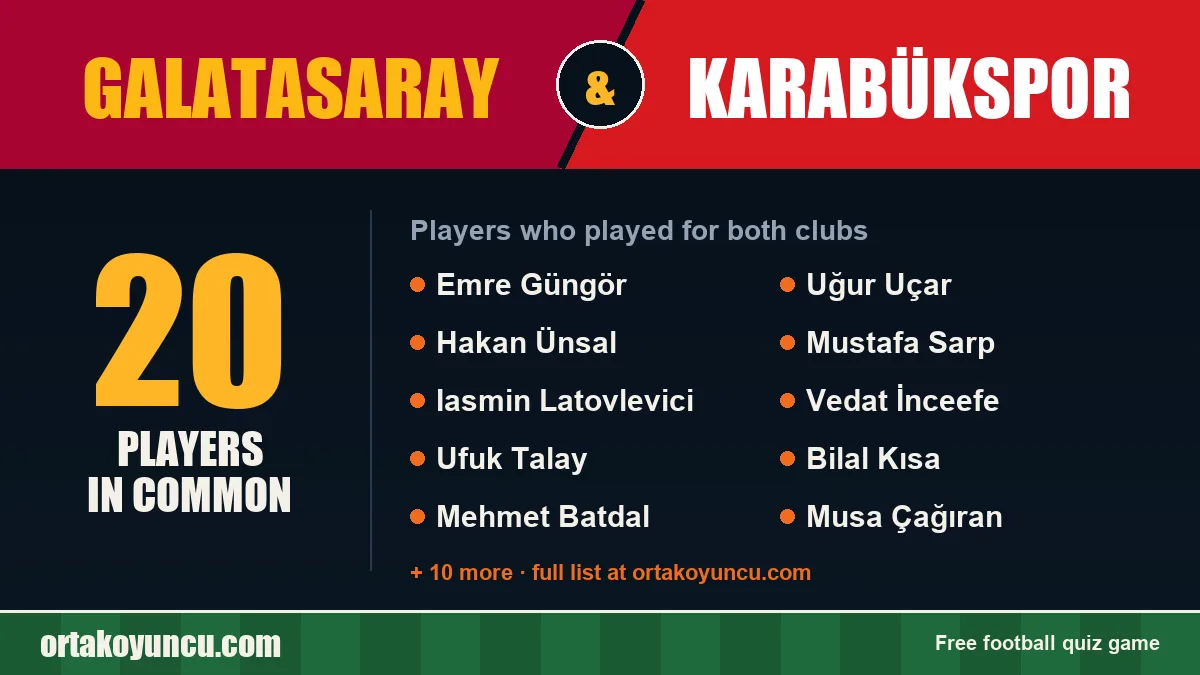 Players who played for both Galatasaray and Karabükspor: 20 players