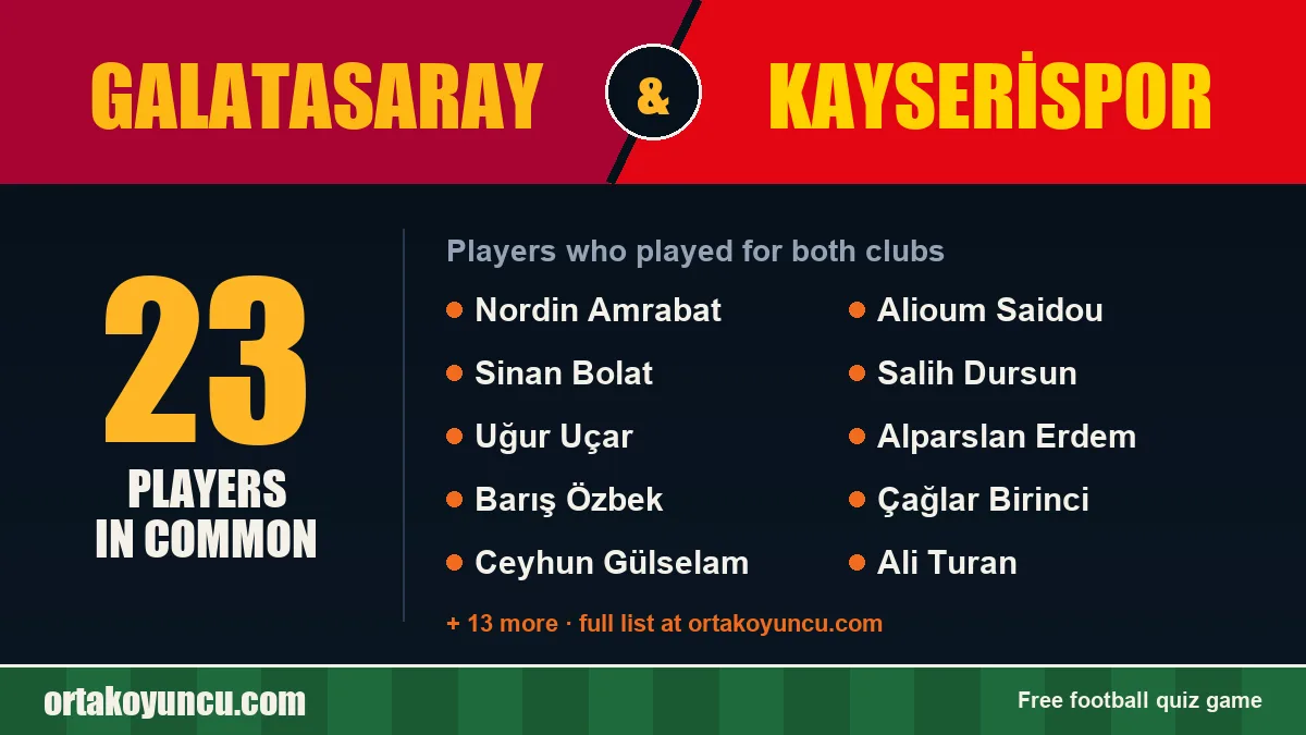 Players who played for both Galatasaray and Kayserispor: 23 players