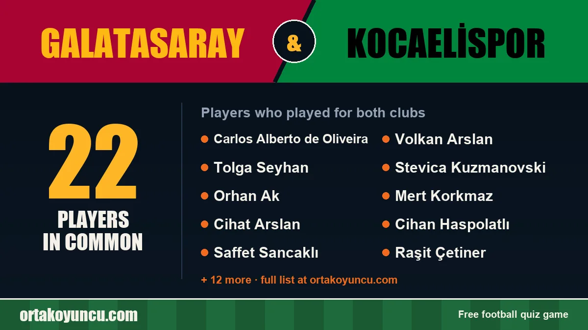 Players who played for both Galatasaray and Kocaelispor: 22 players