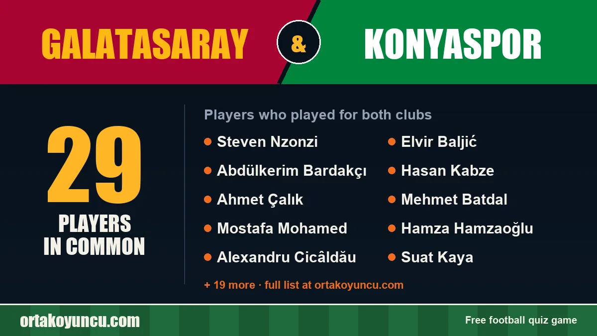 Players who played for both Galatasaray and Konyaspor: 29 players