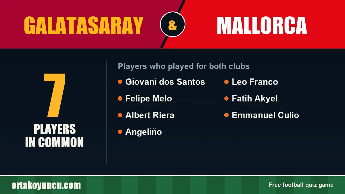 Players who played for both Galatasaray and Mallorca: 7 players