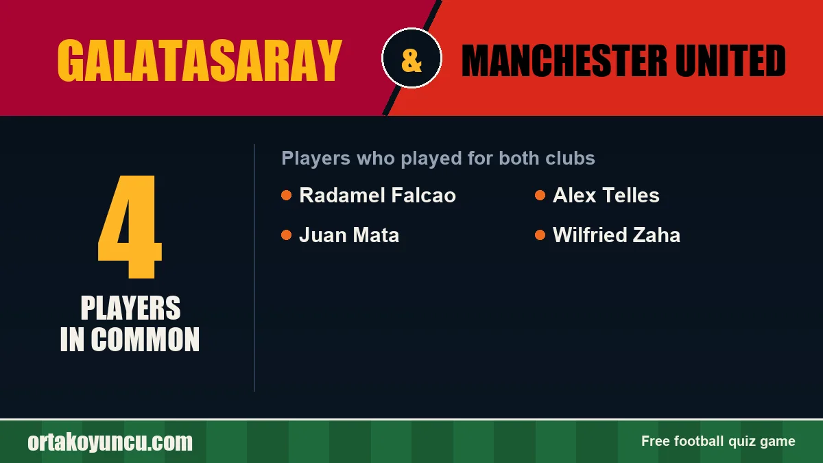 Players who played for both Galatasaray and Manchester United: 4 players
