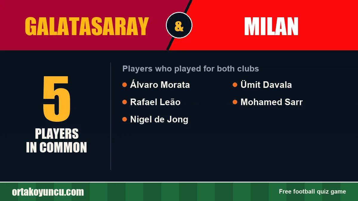 Players who played for both Galatasaray and Milan: 5 players