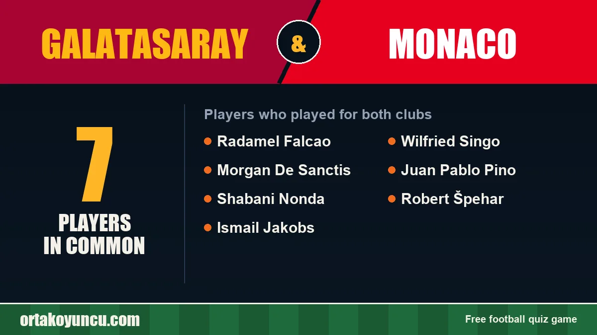 Players who played for both Galatasaray and Monaco: 7 players