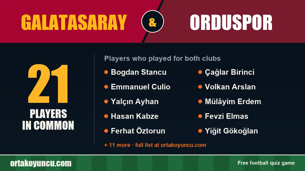 Players who played for both Galatasaray and Orduspor: 21 players
