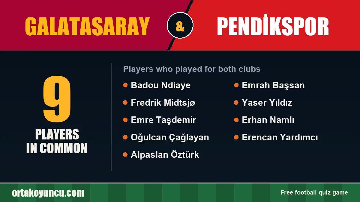 Players who played for both Galatasaray and Pendikspor: 9 players