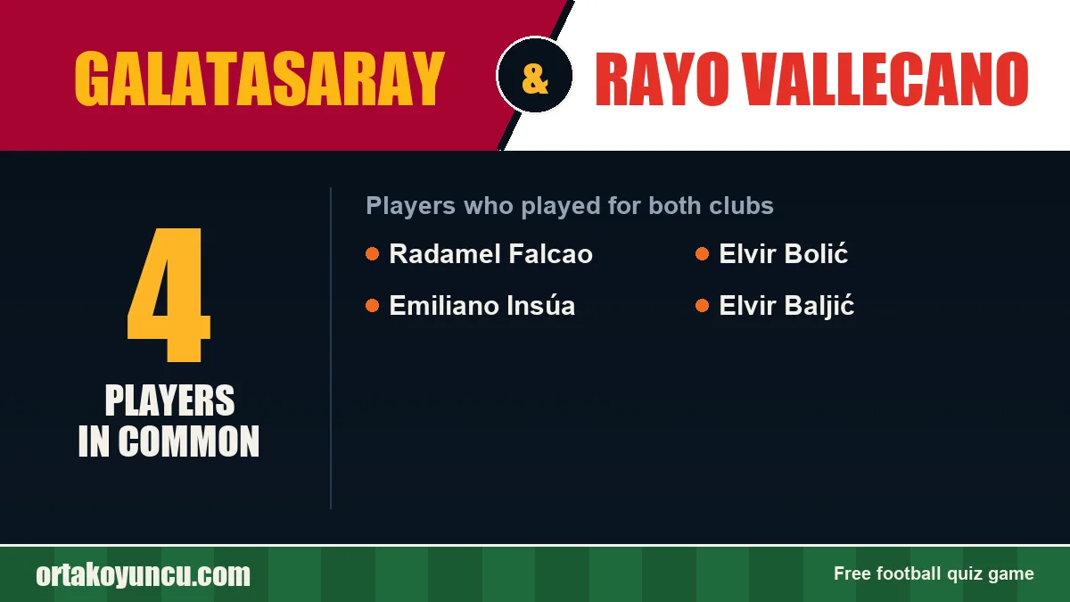 Players who played for both Galatasaray and Rayo Vallecano: 4 players