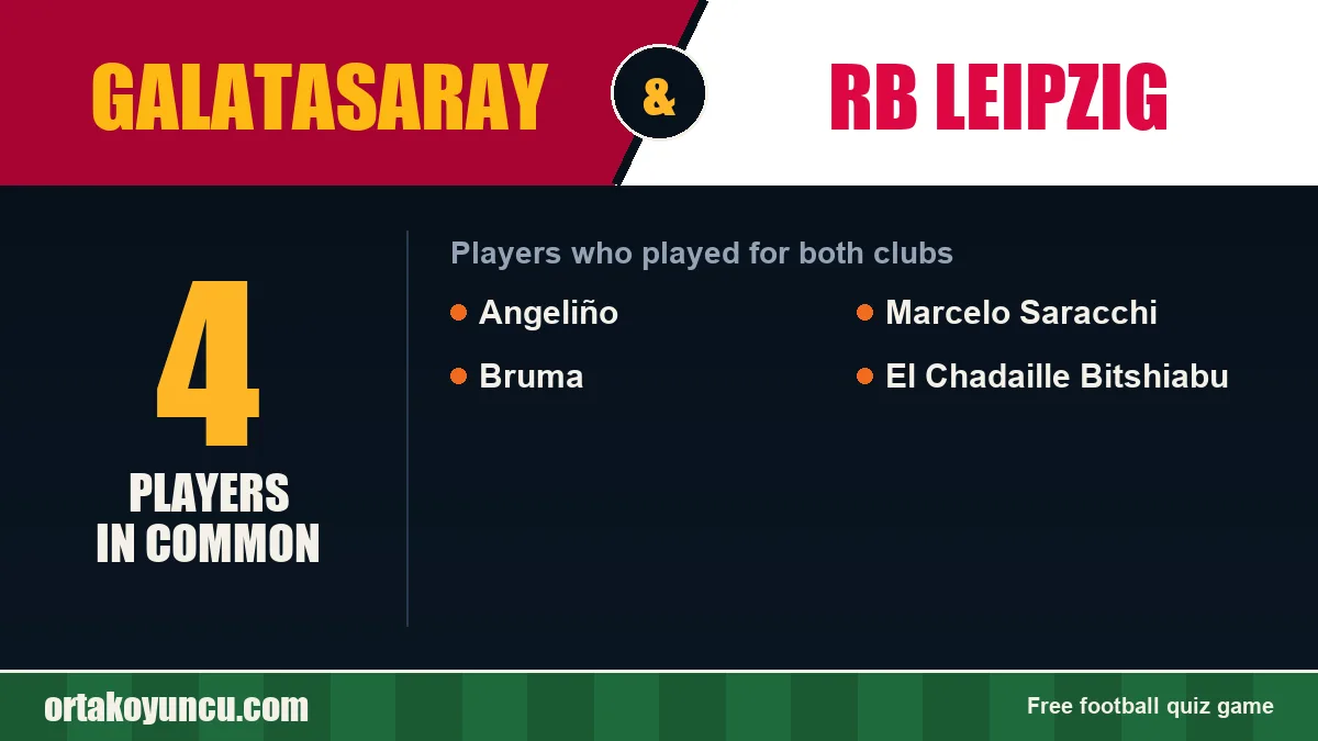 Players who played for both Galatasaray and RB Leipzig: 4 players
