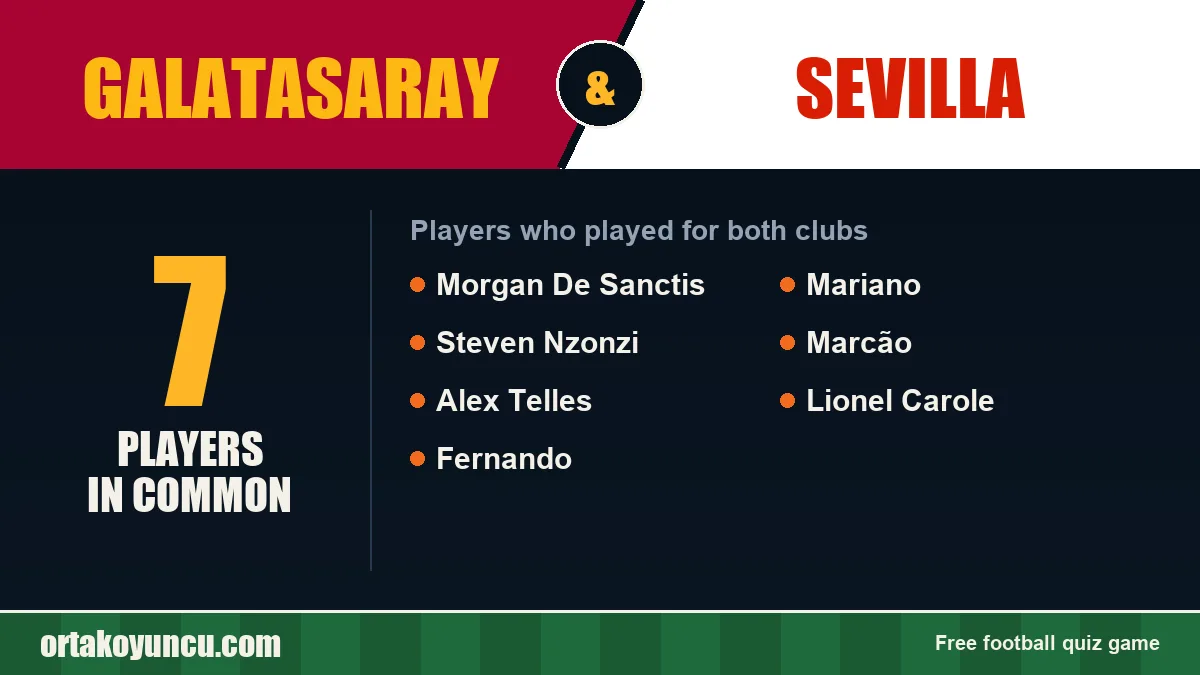 Players who played for both Galatasaray and Sevilla: 7 players
