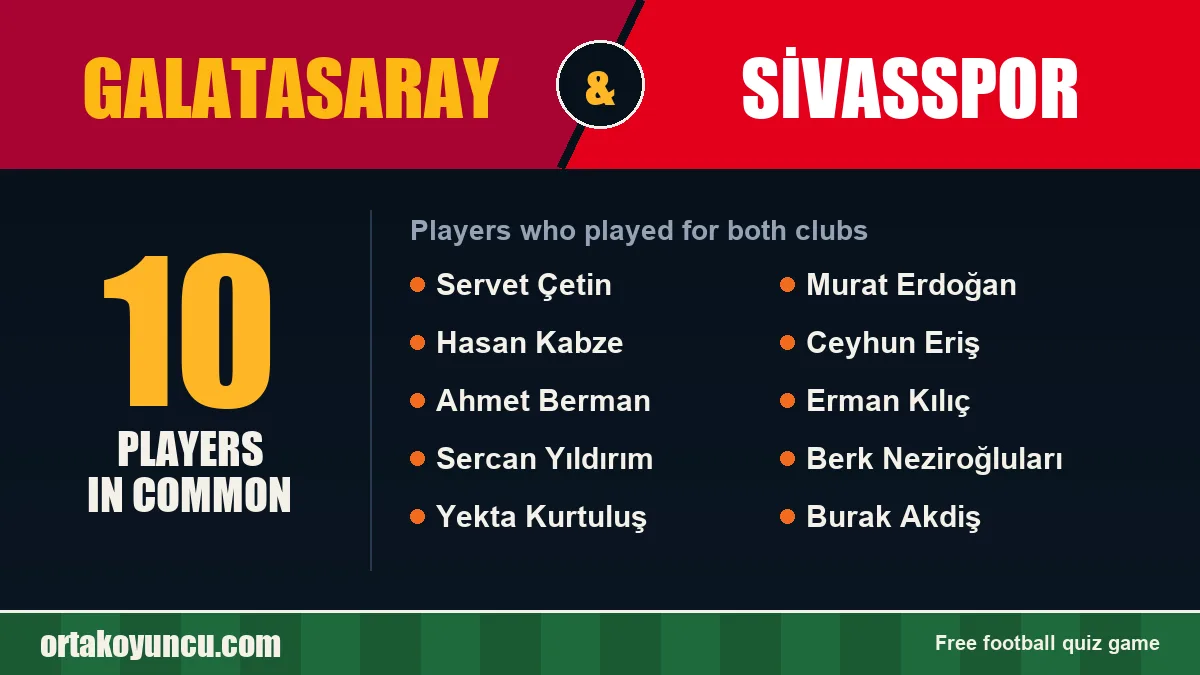 Players who played for both Galatasaray and Sivasspor: 10 players