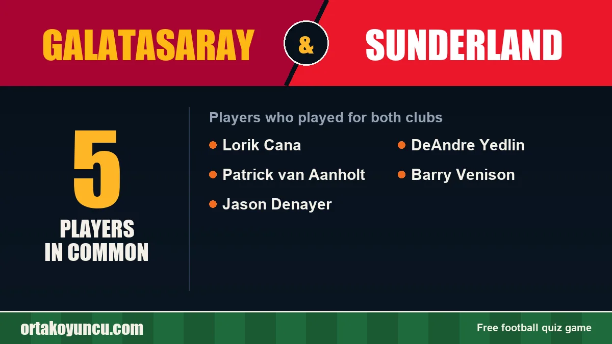 Players who played for both Galatasaray and Sunderland: 5 players