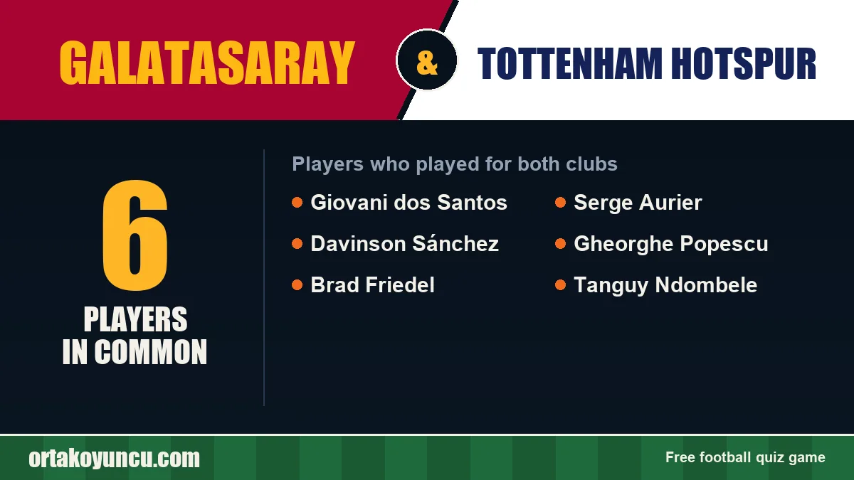 Players who played for both Galatasaray and Tottenham Hotspur: 6 players