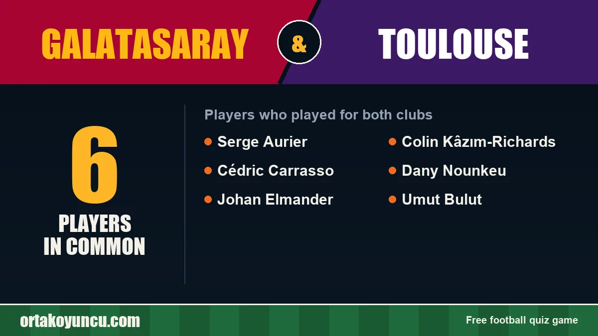 Players who played for both Galatasaray and Toulouse: 6 players