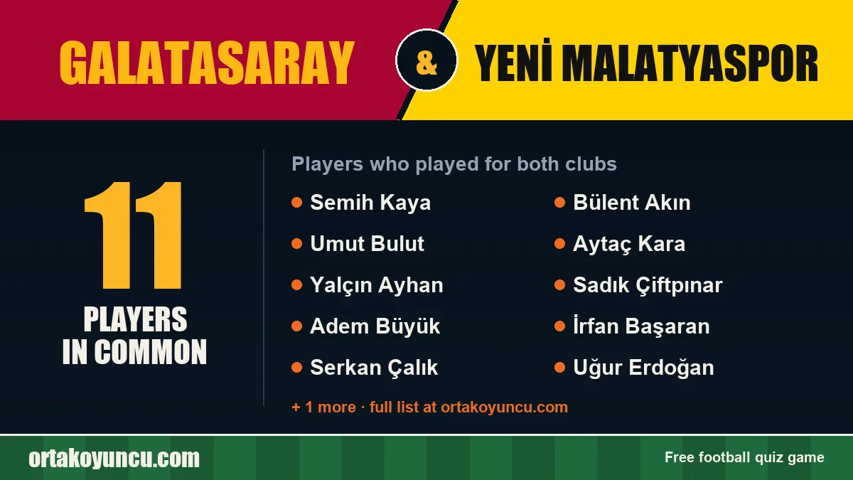 Players who played for both Galatasaray and Yeni Malatyaspor: 11 players