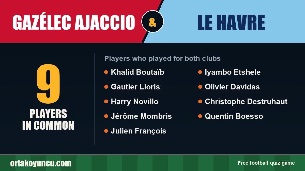 Players who played for both Gazélec Ajaccio and Le Havre: 9 players