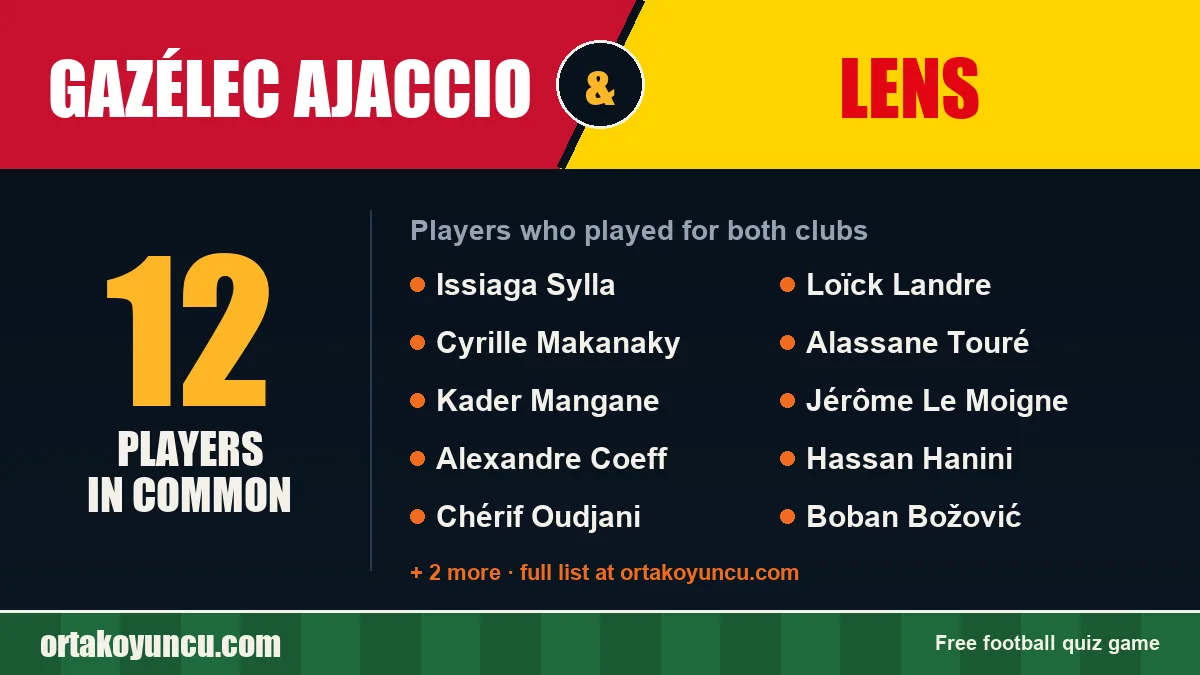 Players who played for both Gazélec Ajaccio and Lens: 12 players