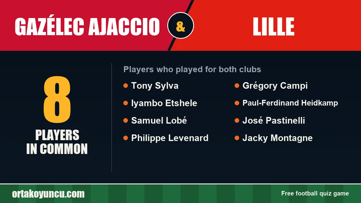 Players who played for both Gazélec Ajaccio and Lille: 8 players