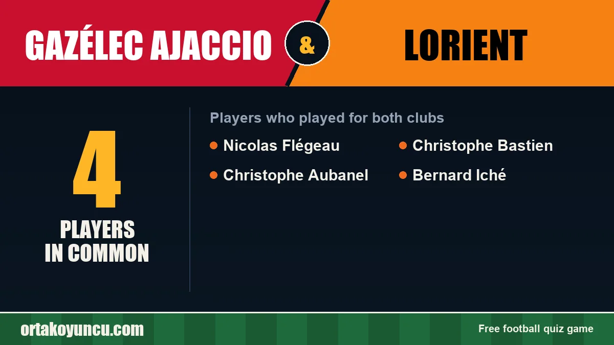 Players who played for both Gazélec Ajaccio and Lorient: 4 players