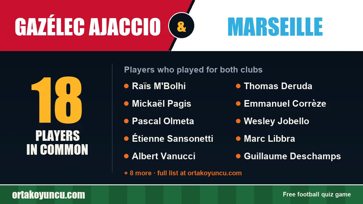 Players who played for both Gazélec Ajaccio and Marseille: 18 players