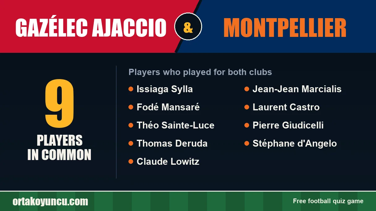Players who played for both Gazélec Ajaccio and Montpellier: 9 players
