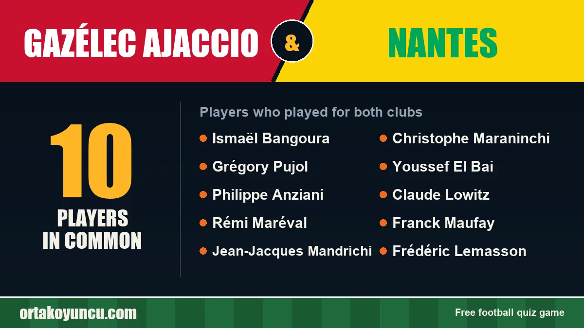 Players who played for both Gazélec Ajaccio and Nantes: 10 players