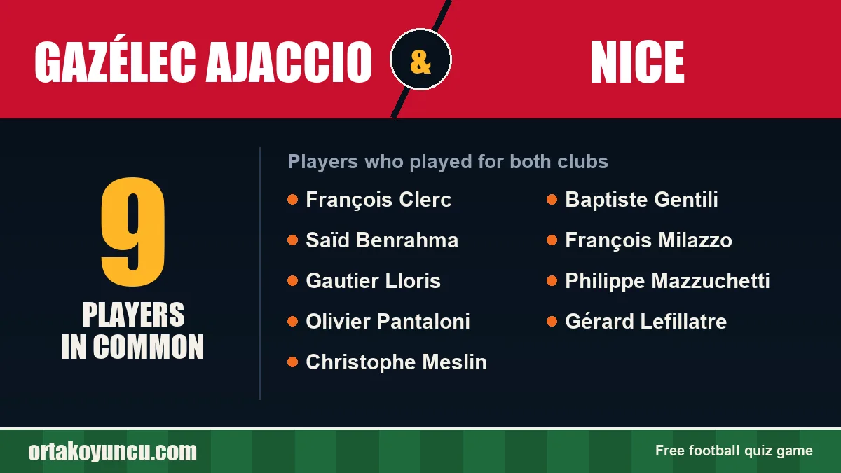 Players who played for both Gazélec Ajaccio and Nice: 9 players