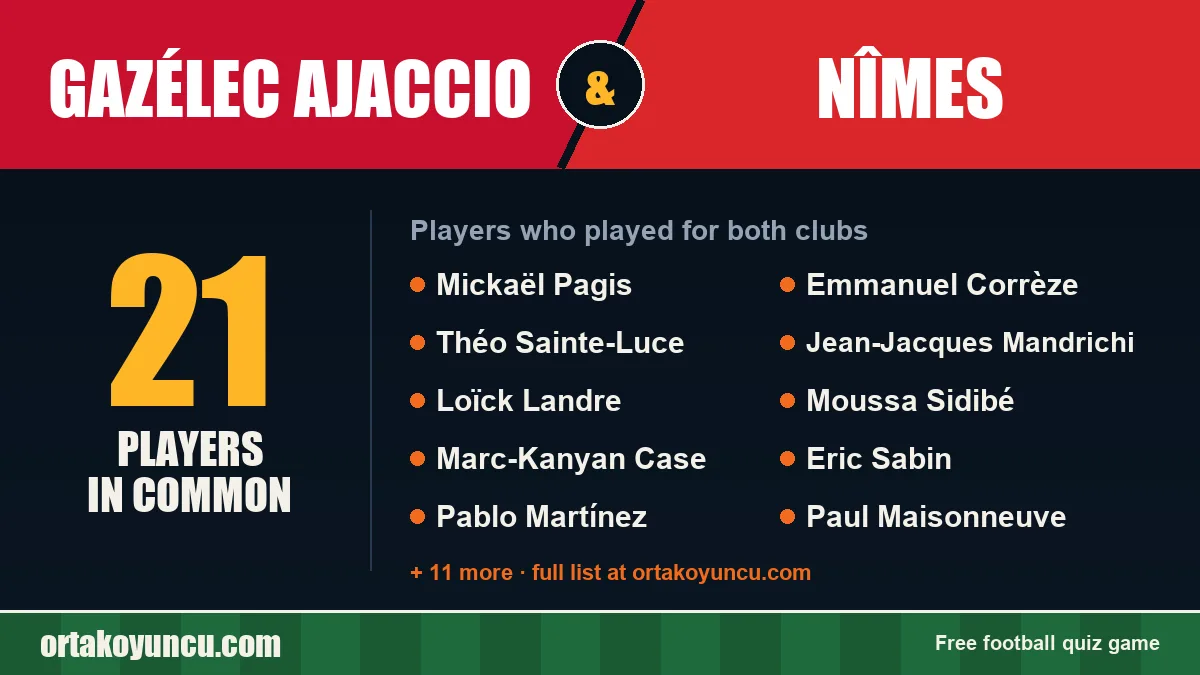 Players who played for both Gazélec Ajaccio and Nîmes: 21 players