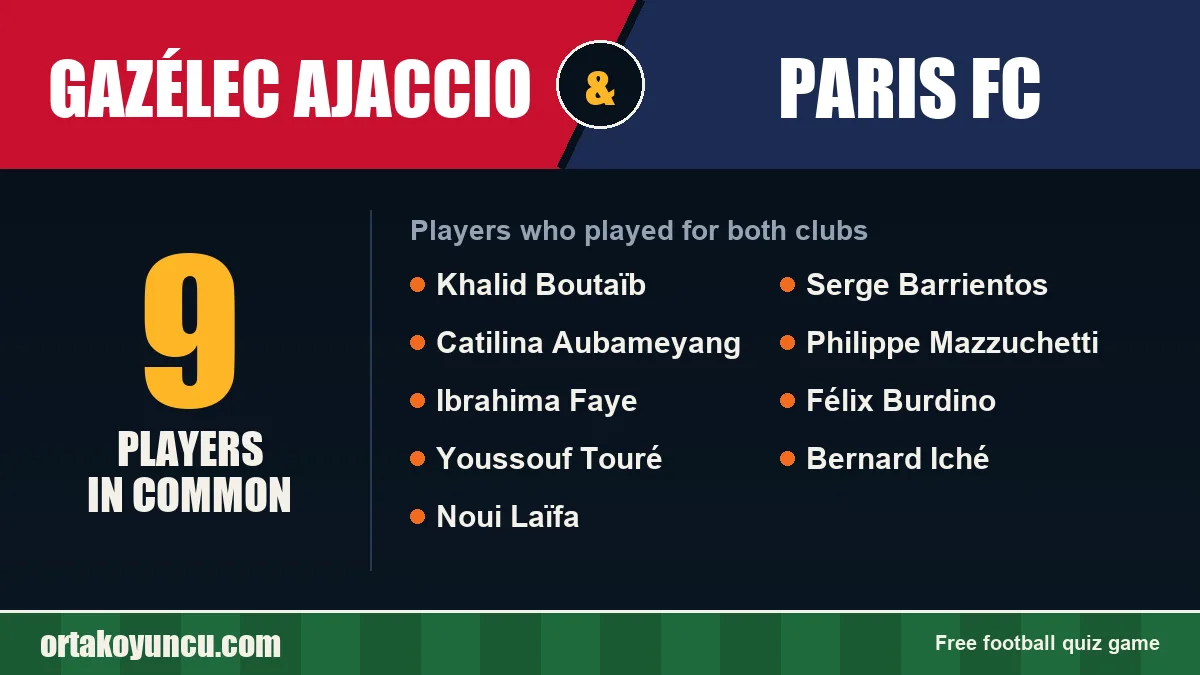 Players who played for both Gazélec Ajaccio and Paris FC: 9 players