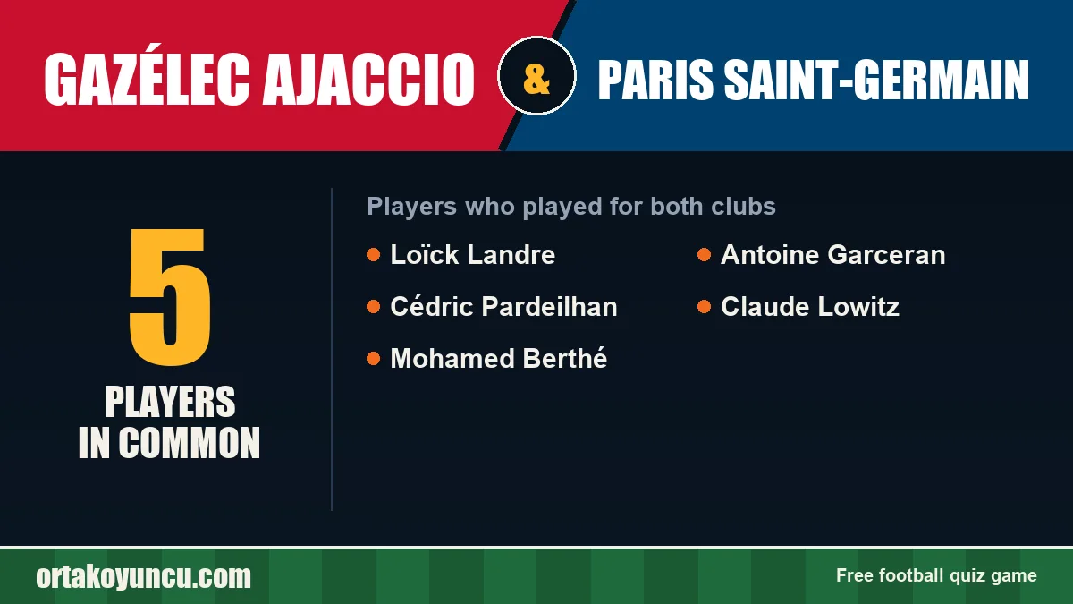 Players who played for both Gazélec Ajaccio and Paris Saint-Germain: 5 players