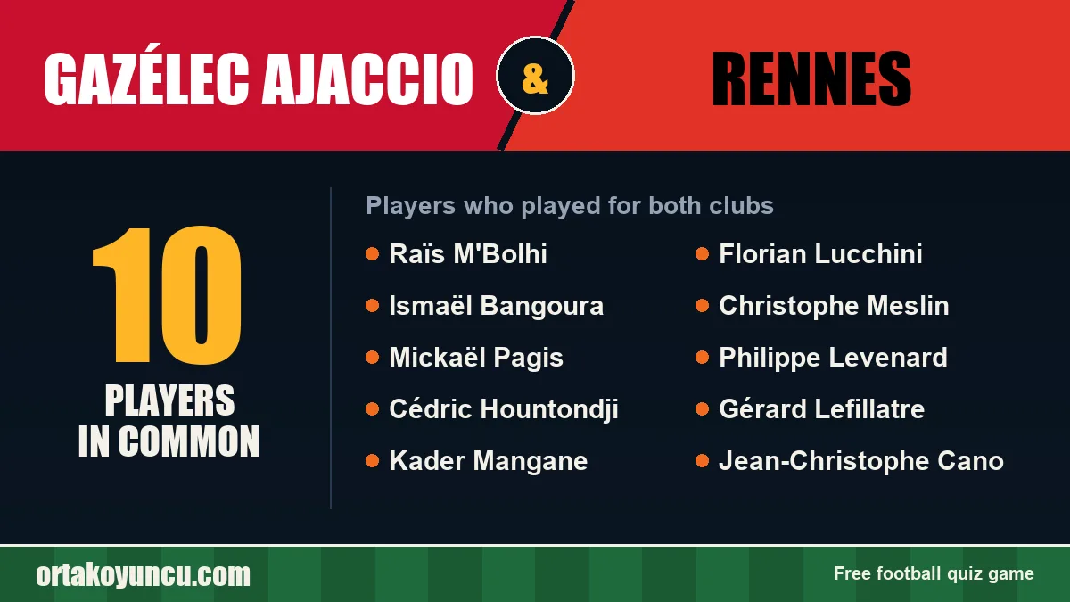 Players who played for both Gazélec Ajaccio and Rennes: 10 players