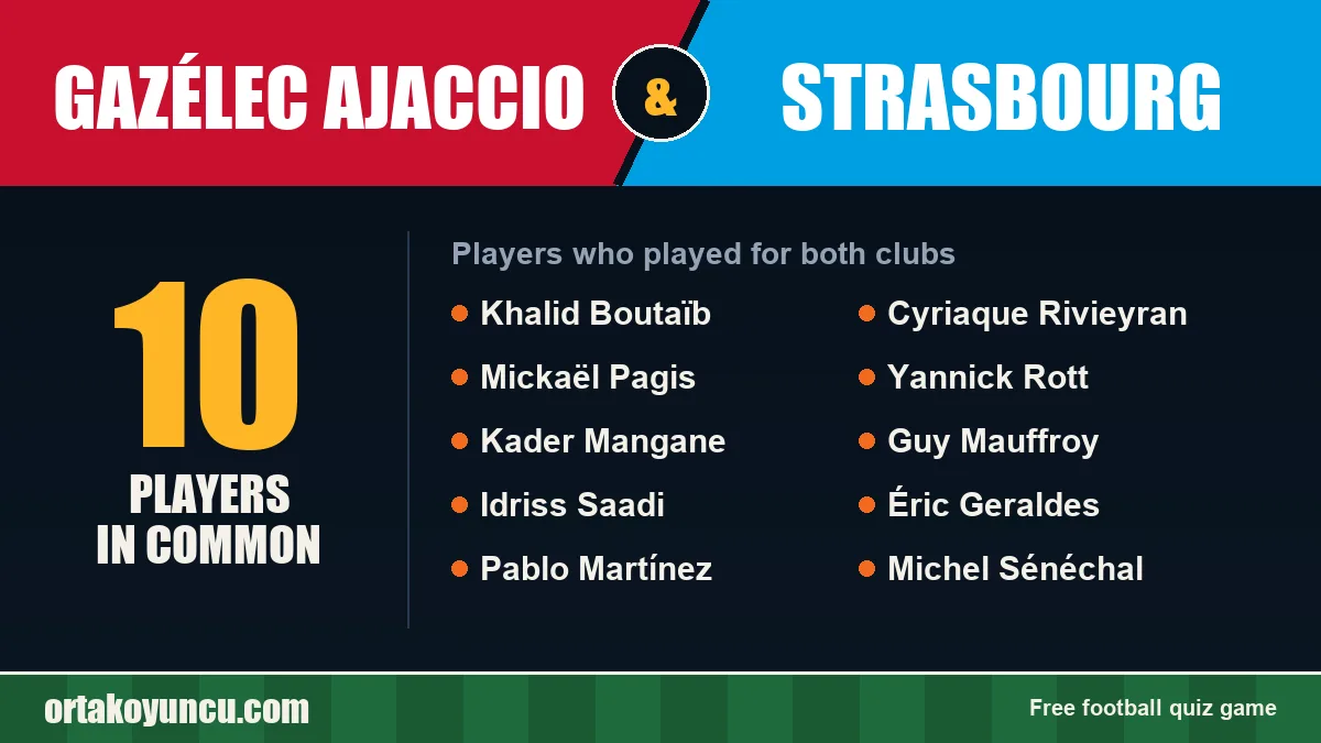 Players who played for both Gazélec Ajaccio and Strasbourg: 10 players