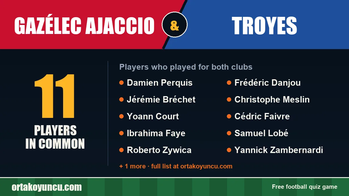 Players who played for both Gazélec Ajaccio and Troyes: 11 players
