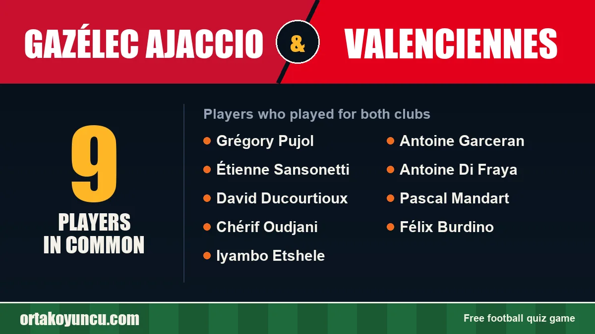 Players who played for both Gazélec Ajaccio and Valenciennes: 9 players