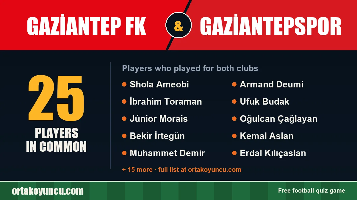 Players who played for both Gaziantep FK and Gaziantepspor: 25 players