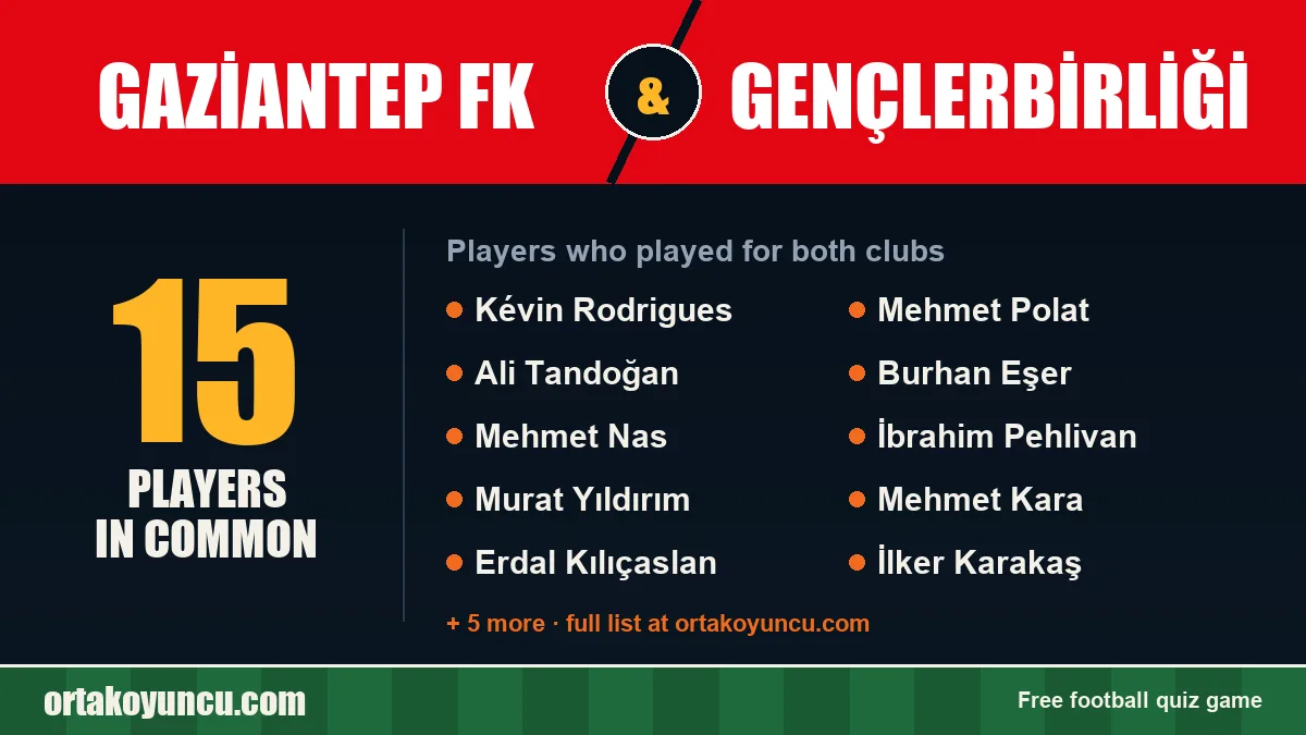 Players who played for both Gaziantep FK and Gençlerbirliği: 15 players