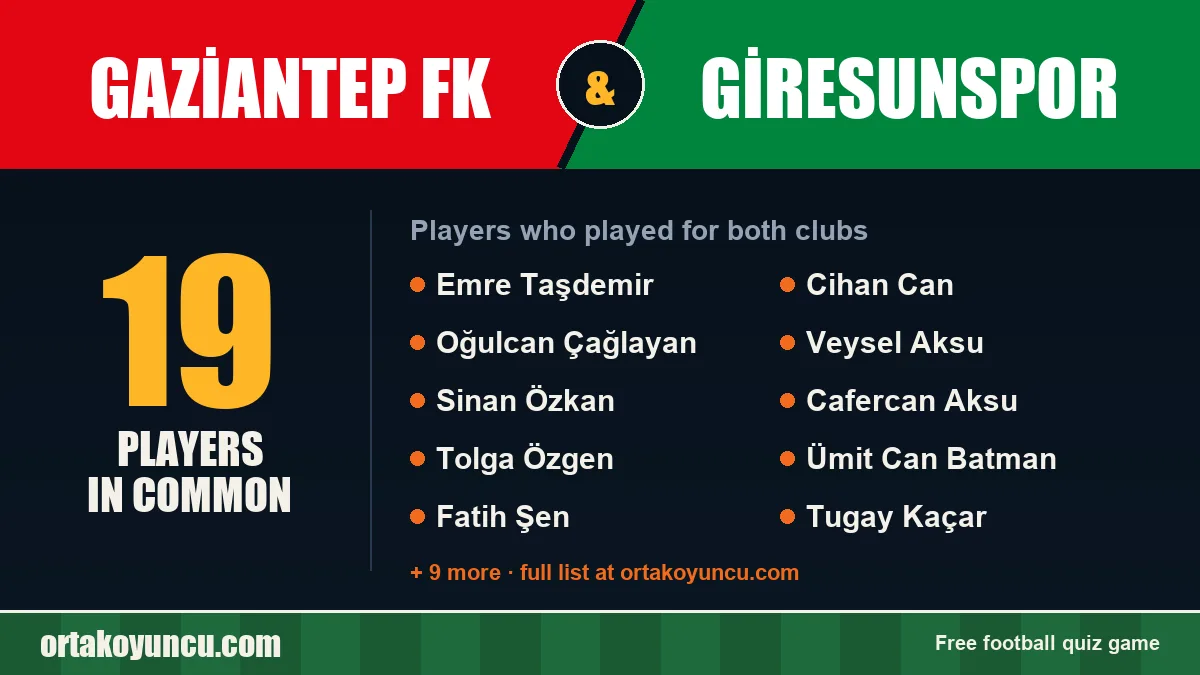 Players who played for both Gaziantep FK and Giresunspor: 19 players