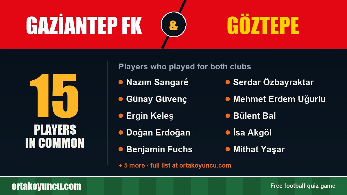 Players who played for both Gaziantep FK and Göztepe: 15 players