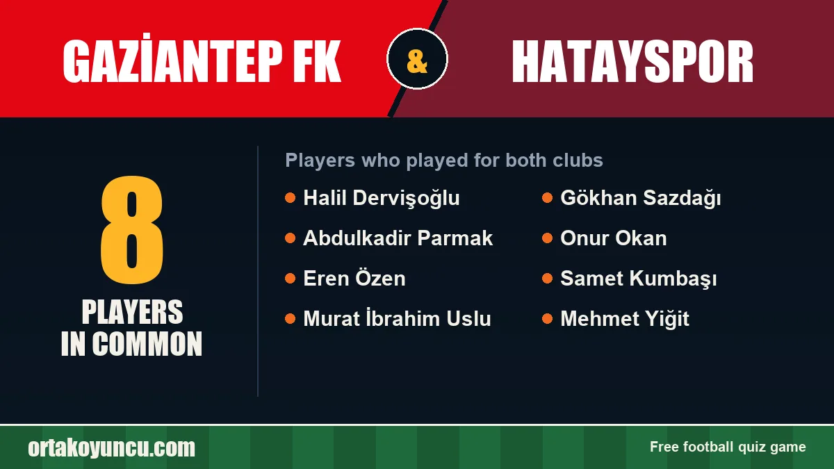 Players who played for both Gaziantep FK and Hatayspor: 8 players