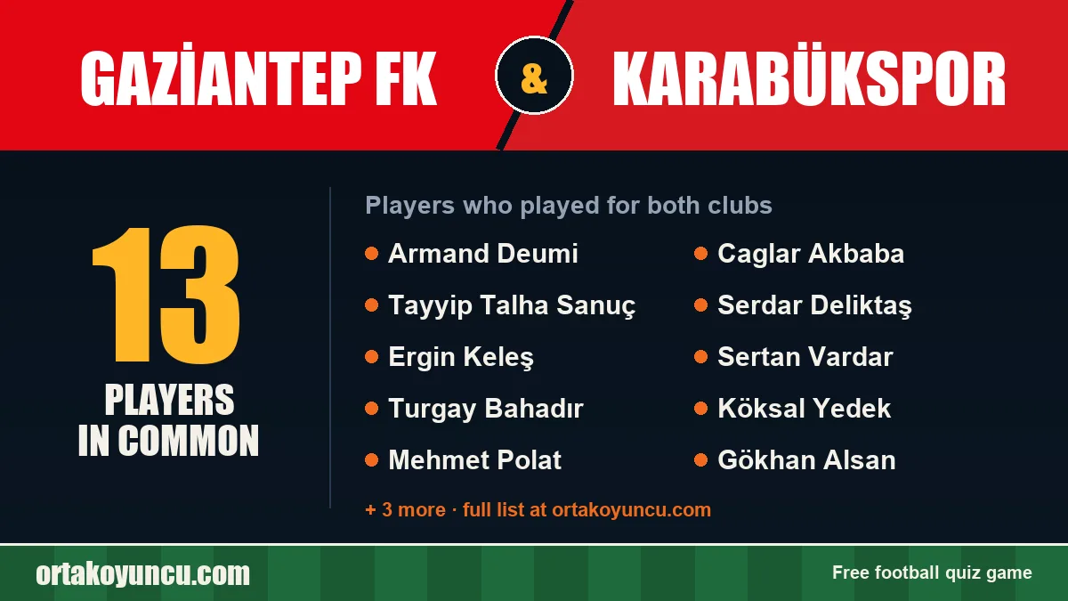 Players who played for both Gaziantep FK and Karabükspor: 13 players