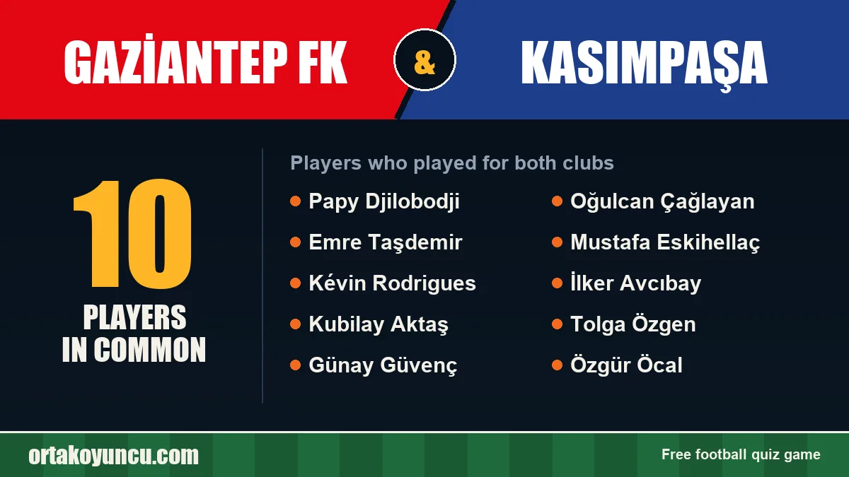 Players who played for both Gaziantep FK and Kasımpaşa: 10 players