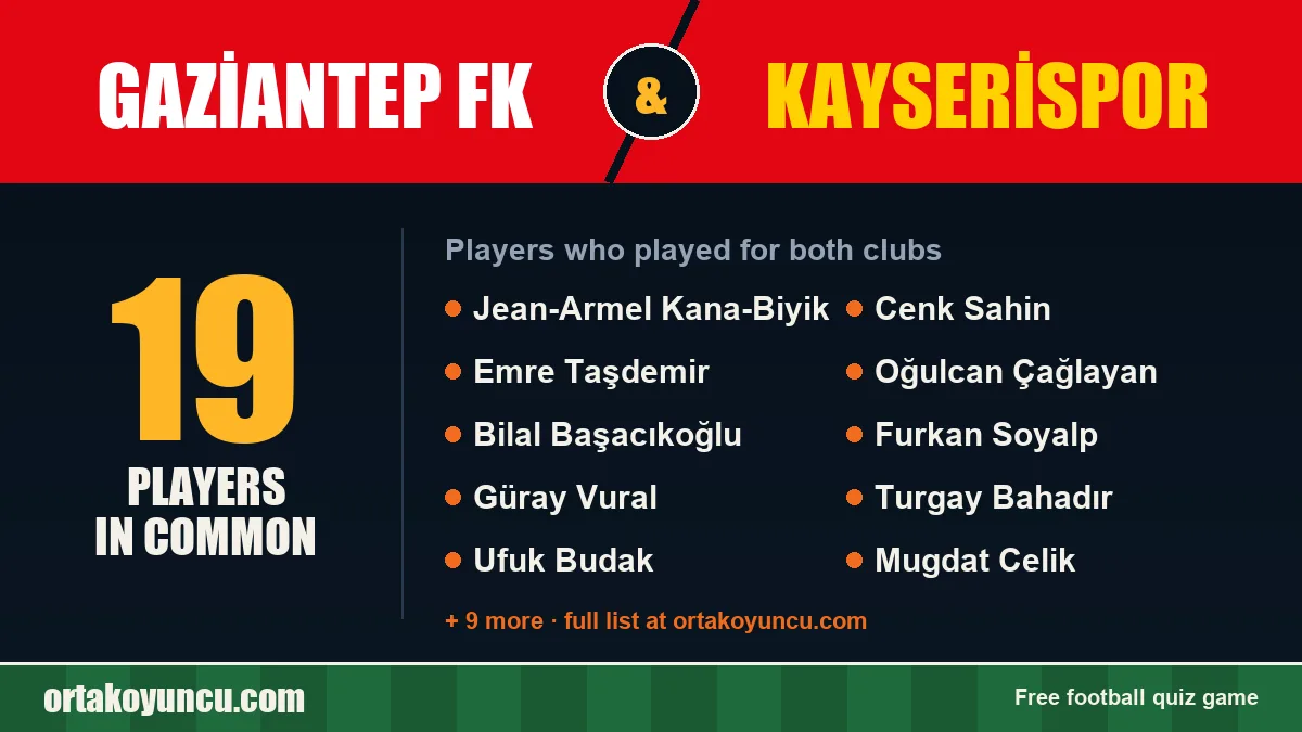 Players who played for both Gaziantep FK and Kayserispor: 19 players