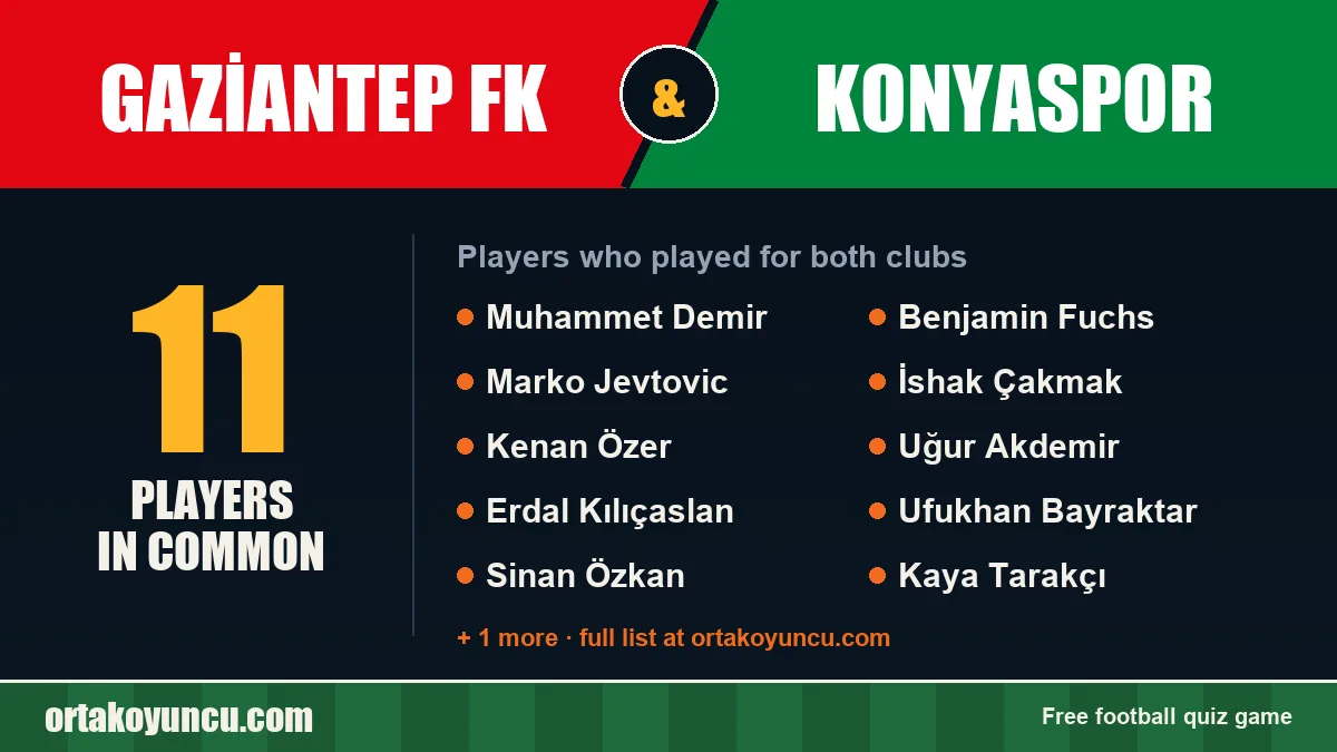 Players who played for both Gaziantep FK and Konyaspor: 11 players