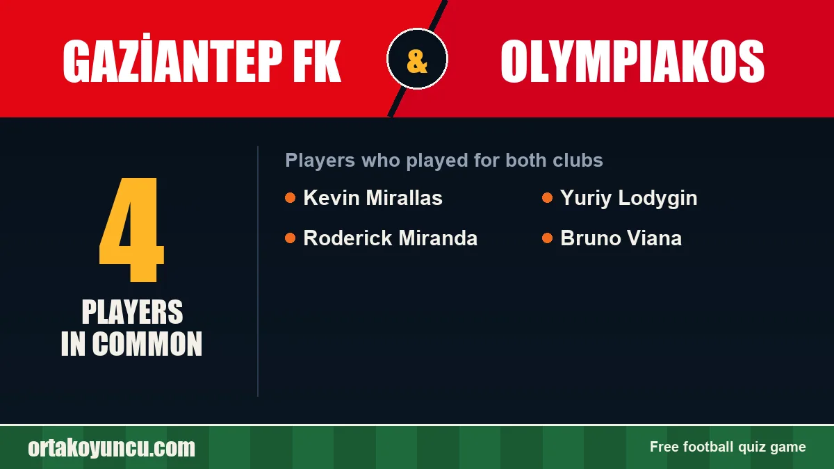 Players who played for both Gaziantep FK and Olympiakos: 4 players