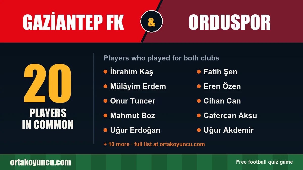 Players who played for both Gaziantep FK and Orduspor: 20 players