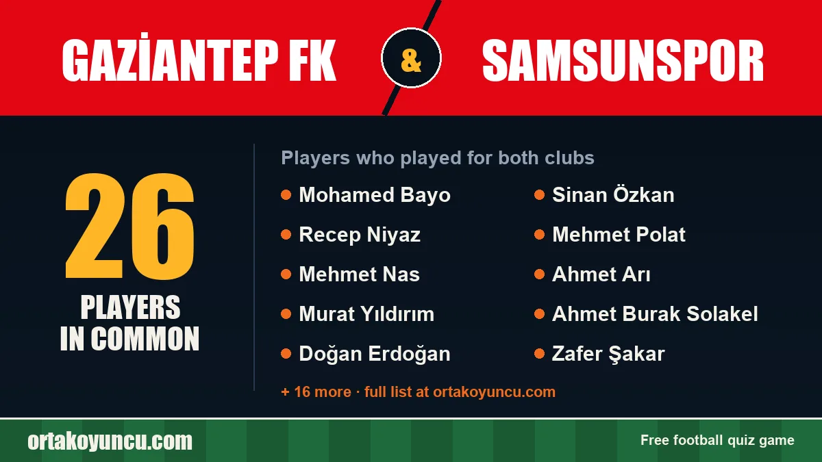 Players who played for both Gaziantep FK and Samsunspor: 26 players