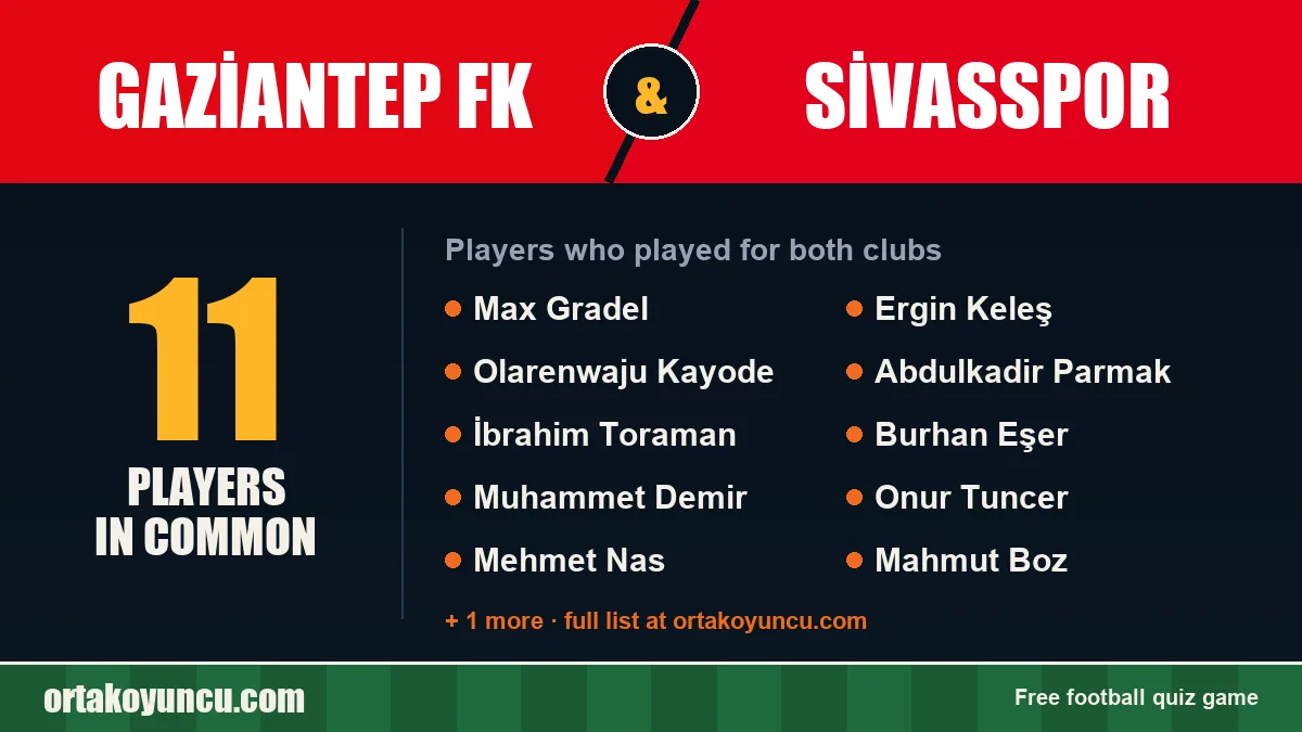 Players who played for both Gaziantep FK and Sivasspor: 11 players